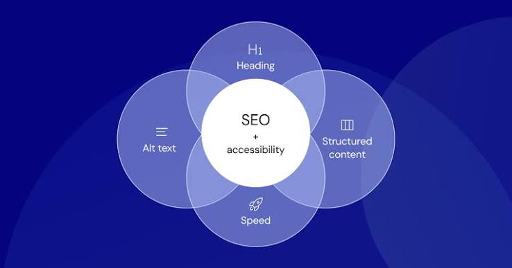 How to Optimize Existing Content with AI for SEO